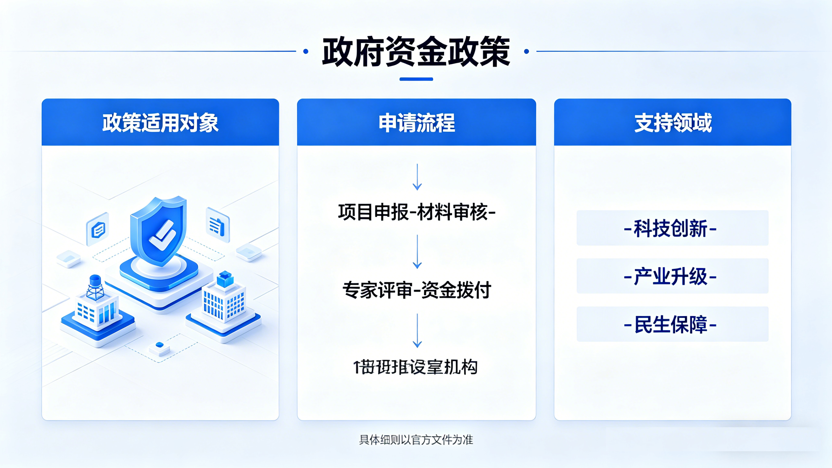 攀枝花政府资金奖补